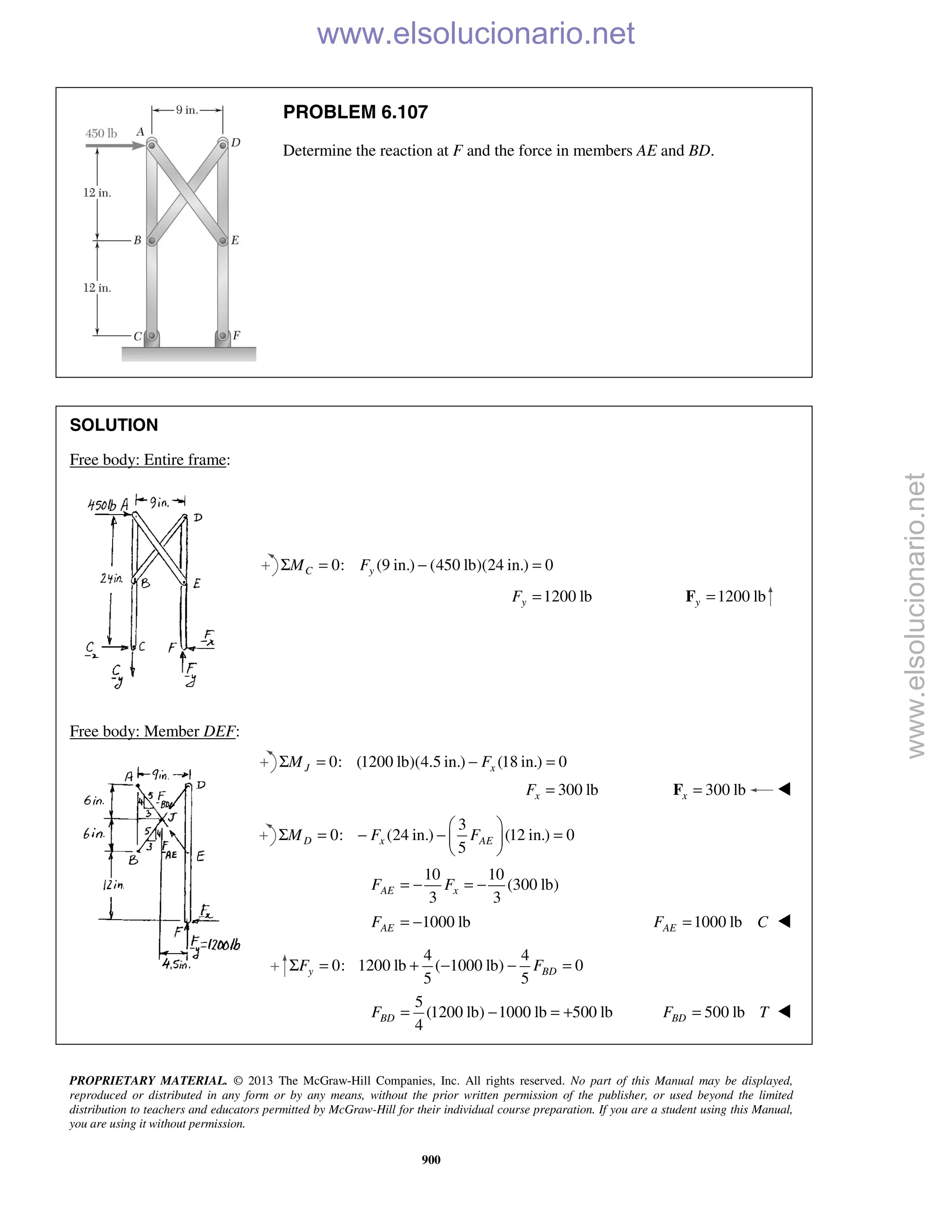 PROPRIETARY MATERIAL. © 2013 The McGraw-Hill Companies, Inc. All rights reserved. No part of this Manual may be displayed,
reproduced or distributed in any form or by any means, without the prior written permission of the publisher, or used beyond the limited
distribution to teachers and educators permitted by McGraw-Hill for their individual course preparation. If you are a student using this Manual,
you are using it without permission.
900
PROBLEM 6.107
Determine the reaction at F and the force in members AE and BD.
SOLUTION
Free body: Entire frame:
0: (9 in.) (450 lb)(24 in.) 0C yM FΣ = − =
1200 lbyF = 1200 lby =F
Free body: Member DEF:
0: (1200 lb)(4.5 in.) (18 in.) 0J xM FΣ = − =
300 lbxF = 300 lbx =F 
3
0: (24 in.) (12 in.) 0
5
D x AEM F F
 
Σ = − − = 
 
10 10
(300 lb)
3 3
AE xF F= − = −
1000 lbAEF = − 1000 lbAEF C= 
4 4
0: 1200 lb ( 1000 lb) 0
5 5
y BDF FΣ = + − − =
5
(1200 lb) 1000 lb 500 lb
4
BDF = − = + 500 lbBDF T= 
www.elsolucionario.net
www.elsolucionario.net
 
