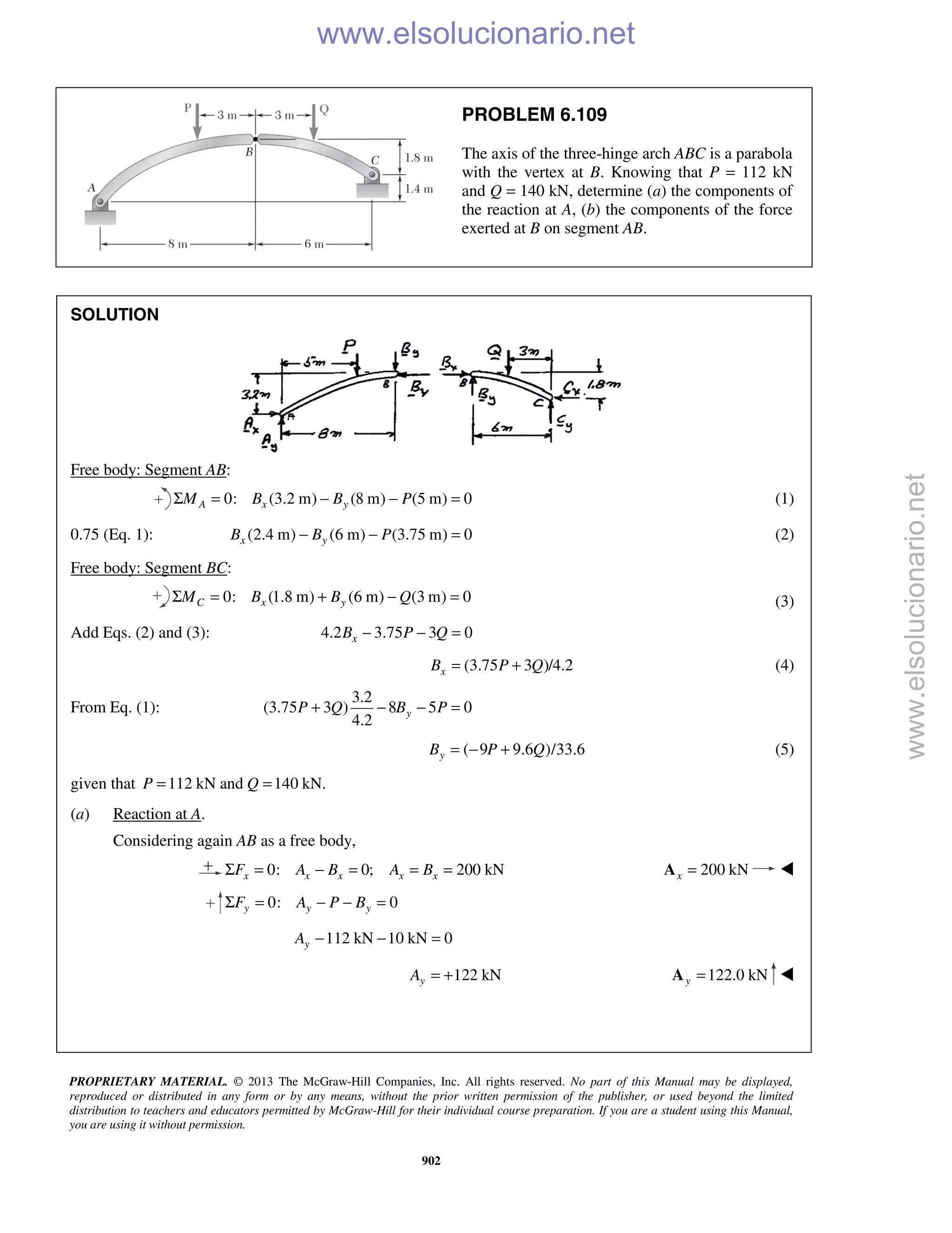 PROPRIETARY MATERIAL. © 2013 The McGraw-Hill Companies, Inc. All rights reserved. No part of this Manual may be displayed,
reproduced or distributed in any form or by any means, without the prior written permission of the publisher, or used beyond the limited
distribution to teachers and educators permitted by McGraw-Hill for their individual course preparation. If you are a student using this Manual,
you are using it without permission.
902
PROBLEM 6.109
The axis of the three-hinge arch ABC is a parabola
with the vertex at B. Knowing that P = 112 kN
and Q = 140 kN, determine (a) the components of
the reaction at A, (b) the components of the force
exerted at B on segment AB.
SOLUTION
Free body: Segment AB:
0: (3.2 m) (8 m) (5 m) 0A x yM B B PΣ = − − = (1)
0.75 (Eq. 1): (2.4 m) (6 m) (3.75 m) 0x yB B P− − = (2)
Free body: Segment BC:
0: (1.8 m) (6 m) (3 m) 0C x yM B B QΣ = + − = (3)
Add Eqs. (2) and (3): 4.2 3.75 3 0xB P Q− − =
(3.75 3 )/4.2xB P Q= + (4)
From Eq. (1):
3.2
(3.75 3 ) 8 5 0
4.2
yP Q B P+ − − =
( 9 9.6 )/33.6yB P Q= − + (5)
given that 112 kN and 140 kN.P Q= =
(a) Reaction at A.
Considering again AB as a free body,
0: 0; 200 kNx x x x xF A B A BΣ = − = = = 200 kNx =A 
0: 0y y yF A P BΣ = − − =
112 kN 10 kN 0yA − − =
122 kNyA = + 122.0 kNy =A 
www.elsolucionario.net
www.elsolucionario.net
 