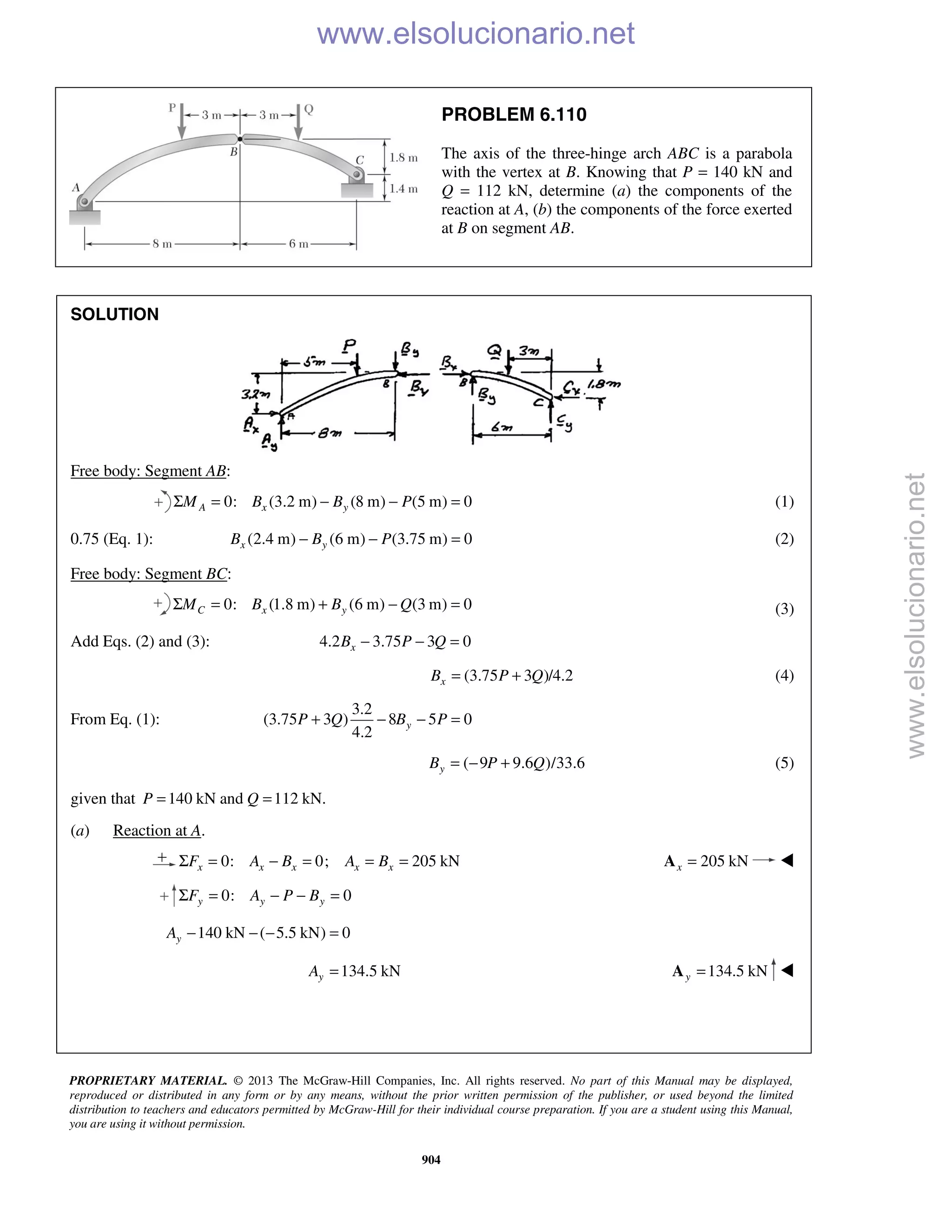 PROPRIETARY MATERIAL. © 2013 The McGraw-Hill Companies, Inc. All rights reserved. No part of this Manual may be displayed,
reproduced or distributed in any form or by any means, without the prior written permission of the publisher, or used beyond the limited
distribution to teachers and educators permitted by McGraw-Hill for their individual course preparation. If you are a student using this Manual,
you are using it without permission.
904
PROBLEM 6.110
The axis of the three-hinge arch ABC is a parabola
with the vertex at B. Knowing that P = 140 kN and
Q = 112 kN, determine (a) the components of the
reaction at A, (b) the components of the force exerted
at B on segment AB.
SOLUTION
Free body: Segment AB:
0: (3.2 m) (8 m) (5 m) 0A x yM B B PΣ = − − = (1)
0.75 (Eq. 1): (2.4 m) (6 m) (3.75 m) 0x yB B P− − = (2)
Free body: Segment BC:
0: (1.8 m) (6 m) (3 m) 0C x yM B B QΣ = + − = (3)
Add Eqs. (2) and (3): 4.2 3.75 3 0xB P Q− − =
(3.75 3 )/4.2xB P Q= + (4)
From Eq. (1):
3.2
(3.75 3 ) 8 5 0
4.2
yP Q B P+ − − =
( 9 9.6 )/33.6yB P Q= − + (5)
given that 140 kN and 112 kN.P Q= =
(a) Reaction at A.
0: 0; 205 kNx x x x xF A B A BΣ = − = = = 205 kNx =A 
0: 0y y yF A P BΣ = − − =
140 kN ( 5.5 kN) 0yA − − − =
134.5 kNyA = 134.5 kNy =A 
www.elsolucionario.net
www.elsolucionario.net
 