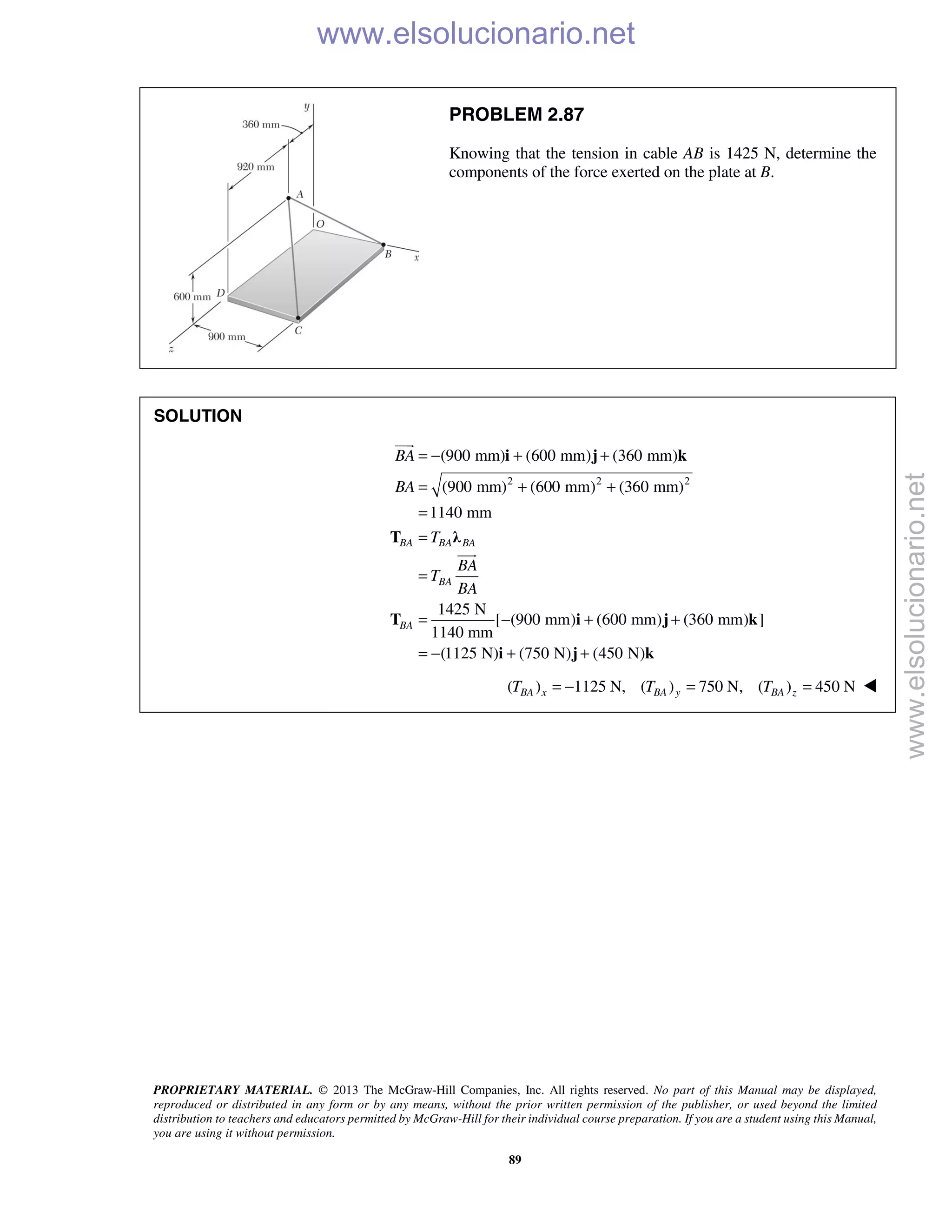 PROPRIETARY MATERIAL. © 2013 The McGraw-Hill Companies, Inc. All rights reserved. No part of this Manual may be displayed,
reproduced or distributed in any form or by any means, without the prior written permission of the publisher, or used beyond the limited
distribution to teachers and educators permitted by McGraw-Hill for their individual course preparation. If you are a student using this Manual,
you are using it without permission.
89
PROBLEM 2.87
Knowing that the tension in cable AB is 1425 N, determine the
components of the force exerted on the plate at B.
SOLUTION
2 2 2
(900 mm) (600 mm) (360 mm)
(900 mm) (600 mm) (360 mm)
1140 mm
1425 N
[ (900 mm) (600 mm) (360 mm) ]
1140 mm
(1125 N) (750 N) (450 N)
BA BA BA
BA
BA
BA
BA
T
BA
T
BA
= − + +
= + +
=
=
=
= − + +
= − + +
i j k
T λ
T i j k
i j k


( ) 1125 N, ( ) 750 N, ( ) 450 NBA x BA y BA zT T T= − = = 
www.elsolucionario.net
www.elsolucionario.net
 