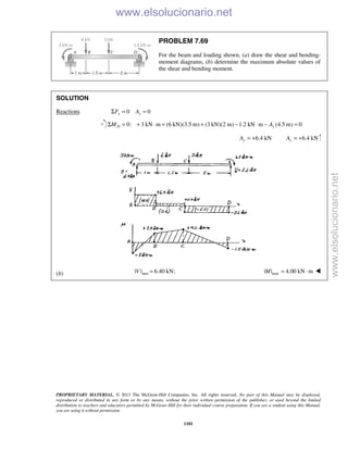 Beer vector mechanics for engineers statics 10th solutions