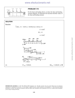 Beer vector mechanics for engineers statics 10th solutions