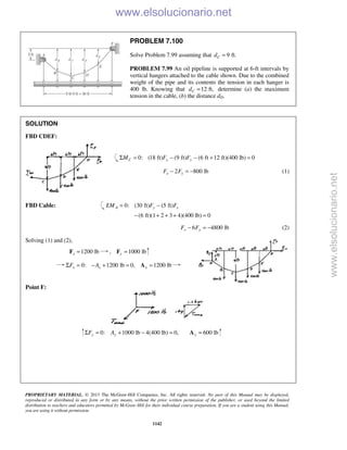 Beer vector mechanics for engineers statics 10th solutions