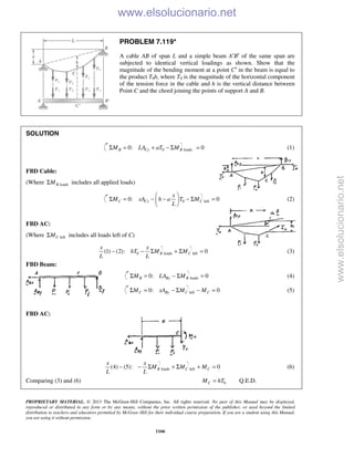 Beer vector mechanics for engineers statics 10th solutions