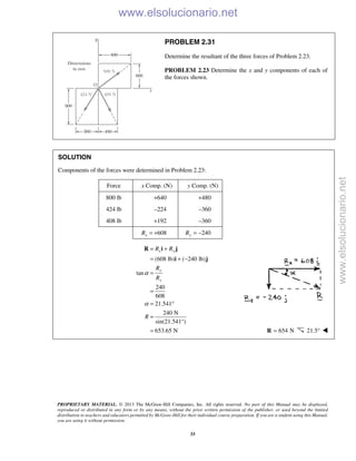 PROPRIETARY MATERIAL. © 2013 The McGraw-Hill Companies, Inc. All rights reserved. No part of this Manual may be displayed,
reproduced or distributed in any form or by any means, without the prior written permission of the publisher, or used beyond the limited
distribution to teachers and educators permitted by McGraw-Hill for their individual course preparation. If you are a student using this Manual,
you are using it without permission.
33
PROBLEM 2.31
Determine the resultant of the three forces of Problem 2.23.
PROBLEM 2.23 Determine the x and y components of each of
the forces shown.
SOLUTION
Components of the forces were determined in Problem 2.23:
Force x Comp. (N) y Comp. (N)
800 lb +640 +480
424 lb –224 –360
408 lb +192 –360
608xR = + 240yR = −
(608 lb) ( 240 lb)
tan
240
608
21.541
240 N
sin(21.541°)
653.65 N
x y
y
x
R R
R
R
R
α
α
= +
= + −
=
=
= °
=
=
R i j
i j
654 N=R 21.5° 
www.elsolucionario.net
www.elsolucionario.net
 