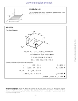 PROPRIETARY MATERIAL. © 2013 The McGraw-Hill Companies, Inc. All rights reserved. No part of this Manual may be displayed,
reproduced or distributed in any form or by any means, without the prior written permission of the publisher, or used beyond the limited
distribution to teachers and educators permitted by McGraw-Hill for their individual course preparation. If you are a student using this Manual,
you are using it without permission.
458
PROBLEM 4.99
The 45-lb square plate shown is supported by three vertical wires.
Determine the tension in each wire.
SOLUTION
Free-Body Diagram:
/ / /0: ( 45 lb) 0B C B C A B A G BM T TΣ = × + × + × − =r j r j r j
[ (20 in.) (15 in.) ] (20 in.)C AT T− + × + ×i k j k j

[ (10 in.) (10 in.) ] [ (45 lb) ] 0+ − + × − =i k j
20 15 20 450 450 0C C AT T T− − − + + =k i i k i
Equating to zero the coefficients of the unit vectors,
:k 20 450 0CT− + = 22.5 lbCT = 
:i 15(22.5) 20 450 0AT− − + = 5.625 lbAT = 
0:yFΣ = 45 lb 0A B CT T T+ + − =
5.625 lb 22.5 lb 45 lb 0BT+ + − = 16.875 lbBT = 
5.63 lb; 16.88 lb; 22.5 lbA B CT T T= = = 
www.elsolucionario.net
www.elsolucionario.net
 