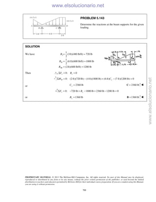 PROPRIETARY MATERIAL. © 2013 The McGraw-Hill Companies, Inc. All rights reserved. No part of this Manual may be displayed,
reproduced or distributed in any form or by any means, without the prior written permission of the publisher, or used beyond the limited
distribution to teachers and educators permitted by McGraw-Hill for their individual course preparation. If you are a student using this Manual,
you are using it without permission.
733
PROBLEM 5.143
Determine the reactions at the beam supports for the given
loading.
SOLUTION
We have I
II
III
1
(3ft)(480 lb/ft) 720 lb
2
1
(6 ft)(600 lb/ft) 1800 lb
2
(2ft)(600 lb/ft) 1200 lb
R
R
R
= =
= =
= =
Then 0: 0x xF BΣ = =
0: (2 ft)(720 lb) (4 ft)(1800 lb) (6 ft) (7 ft)(1200 lb) 0B yM CΣ = − + − =
or 2360 lbyC = 2360 lb=C 
0: 720 lb 1800 lb 2360 lb 1200 lb 0y yF BΣ = − + − + − =
or 1360 lbyB = 1360 lb=B 
www.elsolucionario.net
www.elsolucionario.net
 