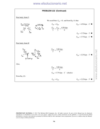 PROPRIETARY MATERIAL. © 2013 The McGraw-Hill Companies, Inc. All rights reserved. No part of this Manual may be displayed,
reproduced or distributed in any form or by any means, without the prior written permission of the publisher, or used beyond the limited
distribution to teachers and educators permitted by McGraw-Hill for their individual course preparation. If you are a student using this Manual,
you are using it without permission.
781
PROBLEM 6.22 (Continued)
Free body: Joint F:
We recall that 0,FGF = and from Eq. (1) that
DF BDF F= 4.50 kipsDFF C= 
4.50 kips
5 5 6
EF FHF F
= =
3.75 kipsEFF T= 
3.75 kipsFHF C= 
Free body: Joint H:
3.00 kips
3 4
GHF
=
2.25 kipsGHF T= 
Also,
3.00 kips
5 4
FHF
=
3.75 kips (checks)FHF C=
From Eq. (2):
EG GHF F= 2.25 kipsEGF T= 
www.elsolucionario.net
www.elsolucionario.net
 