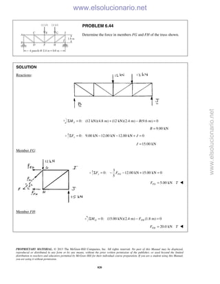 PROPRIETARY MATERIAL. © 2013 The McGraw-Hill Companies, Inc. All rights reserved. No part of this Manual may be displayed,
reproduced or distributed in any form or by any means, without the prior written permission of the publisher, or used beyond the limited
distribution to teachers and educators permitted by McGraw-Hill for their individual course preparation. If you are a student using this Manual,
you are using it without permission.
820
PROBLEM 6.44
Determine the force in members FG and FH of the truss shown.
SOLUTION
Reactions:
0: (12 kN)(4.8 m) (12 kN)(2.4 m) (9.6 m) 0JM BΣ = + − =
9.00 kNB =
0: 9.00 kN 12.00 kN 12.00 kN 0yF JΣ = − − + =
15.00 kNJ =
Member FG:
3
0: 12.00 kN 15.00 kN 0
5
y FGF FΣ = − − + =
5.00 kNFGF T= 
Member FH:
0: (15.00 kN)(2.4 m) (1.8 m) 0G FHM FΣ = − =
20.0 kNFHF T= 
www.elsolucionario.net
www.elsolucionario.net
 