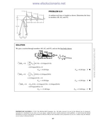 PROPRIETARY MATERIAL. © 2013 The McGraw-Hill Companies, Inc. All rights reserved. No part of this Manual may be displayed,
reproduced or distributed in any form or by any means, without the prior written permission of the publisher, or used beyond the limited
distribution to teachers and educators permitted by McGraw-Hill for their individual course preparation. If you are a student using this Manual,
you are using it without permission.
827
PROBLEM 6.51
A stadium roof truss is loaded as shown. Determine the force
in members AB, AG, and FG.
SOLUTION
We pass a section through members AB, AG, and FG, and use the free body shown.
40
0: (6.3 ft) (1.8 kips)(14 ft)
41
(0.9 kips)(28 ft) 0
G ABM F
 
Σ = − 
 
− =
8.20 kipsABF = + 8.20 kipsABF T= 
3
0: (28 ft) (1.8 kips)(28 ft)
5
(1.8 kips)(14 ft) 0
D AGM F
 
Σ = − + 
 
+ =
4.50 kipsAGF = + 4.50 kipsAGF T= 
0: (9 ft) (1.8 kips)(12 ft) (1.8 kips)(26 ft)
(0.9 kips)(40 ft) 0
A FGM FΣ = − − −
− =
11.60 kipsFGF = − 11.60 kipsFGF C= 
www.elsolucionario.net
www.elsolucionario.net
 