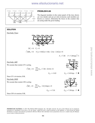 PROPRIETARY MATERIAL. © 2013 The McGraw-Hill Companies, Inc. All rights reserved. No part of this Manual may be displayed,
reproduced or distributed in any form or by any means, without the prior written permission of the publisher, or used beyond the limited
distribution to teachers and educators permitted by McGraw-Hill for their individual course preparation. If you are a student using this Manual,
you are using it without permission.
842
PROBLEM 6.66
The diagonal members in the center panels of the truss shown
are very slender and can act only in tension; such members are
known as counters. Determine the forces in the counters that
are acting under the given loading.
SOLUTION
Free body: Truss:
0: 0x xF FΣ = =
0: 4.8(2 ) 4.8 2.4 2.4(2 ) 0G yM F a a a a aΣ = − + + − − =
7.20yF = 7.20 kipsF = 
Free body: ABF:
We assume that counter CF is acting.
9.6
0: 7.20 2(4.8) 0
14.6
y CFF FΣ = + − =
3.65CFF = + 3.65 kipsCFF T= 
Since CF is in tension, O.K.
Free body: DEH:
We assume that counter CH is acting.
9.6
0: 2(2.4 kips) 0
14.6
y CHF FΣ = − =
7.30CHF = + 7.30 kipsCHF T= 
Since CH is in tension, O.K.
www.elsolucionario.net
www.elsolucionario.net
 