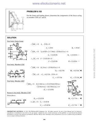 PROPRIETARY MATERIAL. © 2013 The McGraw-Hill Companies, Inc. All rights reserved. No part of this Manual may be displayed,
reproduced or distributed in any form or by any means, without the prior written permission of the publisher, or used beyond the limited
distribution to teachers and educators permitted by McGraw-Hill for their individual course preparation. If you are a student using this Manual,
you are using it without permission.
896
PROBLEM 6.103
For the frame and loading shown, determine the components of the forces acting
on member CDE at C and D.
SOLUTION
Free body: Entire frame:
0: 25 lb 0y yM AΣ = − =
25 lbyA = 25 lby =A 
0: (6.928 2 3.464) (25 lb)(12 in.) 0F xM AΣ = + × − =
21.651lbxA = 21.65 lby =A
0: 21.651lb 0xF FΣ = − =
21.651lbF = 21.65 lb=F
Free body: Member CDE:
0: (4 in.) (25 lb)(10 in.) 0C yM DΣ = − =
62.5 lbyD = + 62.5 lby =D 
0: 62.5 lb 25 lb 0y yF CΣ = − + − =
37.5 lbyC = + 37.5 lby =C 
Free body: Member ABD:
0: (3.464 in.) (21.65 lb)(6.928 in.)B xM DΣ = +
(25 lb)(4 in.) (62.5 lb)(2 in.) 0− − =
21.65 lbxD = +
Return to free body: Member CDE:
From above:
21.65 lbxD = + 21.7 lbx =D 
0: 21.65 lbx xF CΣ = −
21.65 lbxC = + 21.7 lbx =C 
www.elsolucionario.net
www.elsolucionario.net
 