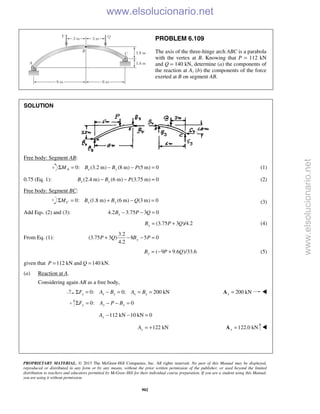 PROPRIETARY MATERIAL. © 2013 The McGraw-Hill Companies, Inc. All rights reserved. No part of this Manual may be displayed,
reproduced or distributed in any form or by any means, without the prior written permission of the publisher, or used beyond the limited
distribution to teachers and educators permitted by McGraw-Hill for their individual course preparation. If you are a student using this Manual,
you are using it without permission.
902
PROBLEM 6.109
The axis of the three-hinge arch ABC is a parabola
with the vertex at B. Knowing that P = 112 kN
and Q = 140 kN, determine (a) the components of
the reaction at A, (b) the components of the force
exerted at B on segment AB.
SOLUTION
Free body: Segment AB:
0: (3.2 m) (8 m) (5 m) 0A x yM B B PΣ = − − = (1)
0.75 (Eq. 1): (2.4 m) (6 m) (3.75 m) 0x yB B P− − = (2)
Free body: Segment BC:
0: (1.8 m) (6 m) (3 m) 0C x yM B B QΣ = + − = (3)
Add Eqs. (2) and (3): 4.2 3.75 3 0xB P Q− − =
(3.75 3 )/4.2xB P Q= + (4)
From Eq. (1):
3.2
(3.75 3 ) 8 5 0
4.2
yP Q B P+ − − =
( 9 9.6 )/33.6yB P Q= − + (5)
given that 112 kN and 140 kN.P Q= =
(a) Reaction at A.
Considering again AB as a free body,
0: 0; 200 kNx x x x xF A B A BΣ = − = = = 200 kNx =A 
0: 0y y yF A P BΣ = − − =
112 kN 10 kN 0yA − − =
122 kNyA = + 122.0 kNy =A 
www.elsolucionario.net
www.elsolucionario.net
 