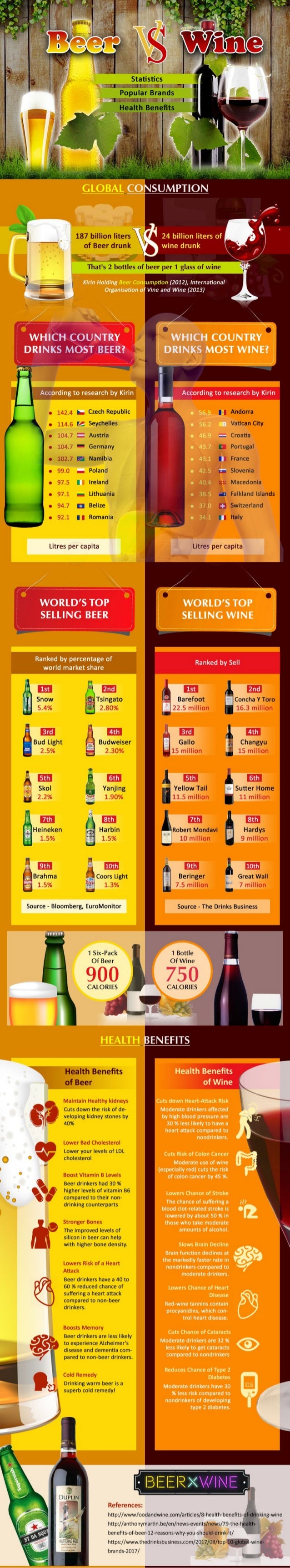 Beer VS Wine The Health Benefits of Beer and Wine