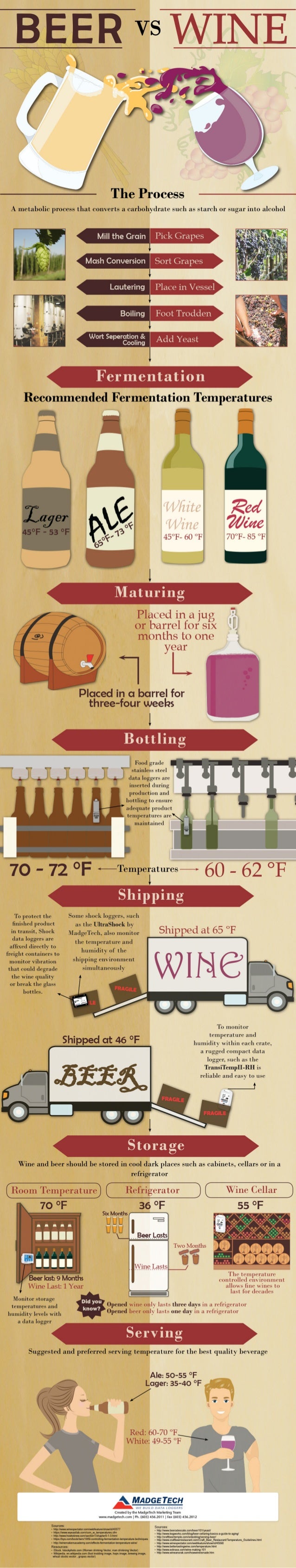 Beer vs. Wine