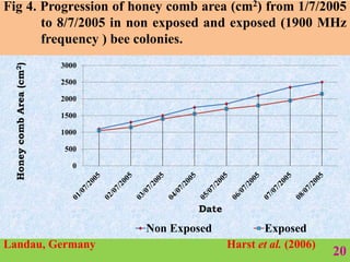 Effect of electromagnetic radiation on honey bee | PPTX