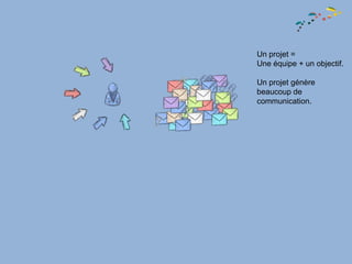 Un projet =
Une équipe + un objectif.

Un projet génère
beaucoup de
communication.
 