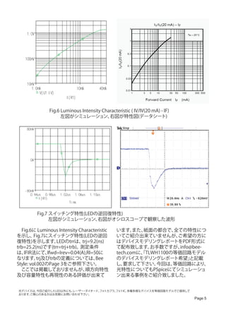 1. 0V




   1 0 0 mV




    1 0 mV
         1 . 0 mA                             1 0 mA         4 0 mA
                V( U1 : I V)
                                   I ( R1)


                        Fig.6 Luminous Intensity Characteristic ( IV/IV(20 mA) - IF)
                              左図がシミュレーション、          右図が特性図(データシート)

    8 0 mA




       0A




   -8 0 mA
        0. 94us 0. 98us        1. 02us    1. 06us      1. 10us
              I ( R1)
                                     T i me


              Fig.7 スイッチング特性(LEDの逆回復特性)
                    左図がシミュレーション、 右図がオシロスコープで観察した波形

　Fig.6に Luminous Intensity Characteristic                             います。   また、紙面の都合で、  全ての特性につ
を示し、     Fig.7にスイッチング特性(LEDの逆回                                        いてご紹介出来ていませんが、      ご希望の方に
復特性)を示します。         LEDのtrrは、   trj=9.2(ns)                            はデバイスモデリングレポートをPDF形式に
trb=25.2(ns)です(trr=trj+trb)。 測定条件                                     て配布致します。    お手数ですが、  info@bee-
は、 IFIR法にて、    Ifwd=Irev=0.04(A),Rl=50に                               tech.comに、TLWH1100の等価回路モデル
                                                                               「
なります。      trj及びtrbの定義については、          Bee                             のデバイスモデリングレポート希望」        と記載
Style: vol.002のPage 3をご参照下さい。                                         し、 要求して下さい。   今回は、 等価回路により、
　ここでは掲載しておりませんが、                 順方向特性                                光特性についてもPSpiceにてシミュレーショ
及び容量特性も再現性のある評価が出来て                                                   ン出来る事例をご紹介致しました。


光デバイスは、今回ご紹介したLED以外にも、
                     レーザー ダイオード、 トカプラ、 トIC、
                         ・     フォ    フォ    多種多様なデバイスを等価回路モデルでご提供して
おります。
    ご関心のある方はお気軽にお問い合わせ下さい。
                                                                                               Page 5
 