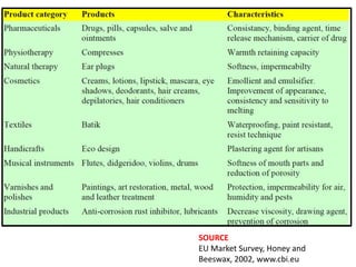 SOURCE
EU Market Survey, Honey and
Beeswax, 2002, www.cbi.eu
 