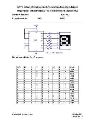 SSBT’s College of Engineering & Technology, Bambhori, Jalgaon
Department of Electronics & Telecommunication Engineering
Name of Student: Roll No.:
Experiment No. DOP: DOC:
___________________________________________________________________________
___________________________________________________________________________
Embedded System (Lab). BE (E&TC)
Page No. 29
Bit pattern of interface 7 segment.
S. N DP G F E D C B A Code
0 0 0 1 1 1 1 1 1 3FH
1 0 0 0 0 0 1 1 0 06H
2 0 1 0 1 1 0 1 1 5BH
3 0 1 0 0 1 1 1 1 4FH
4 0 1 1 0 0 1 1 0 66H
5 0 1 1 0 1 1 0 1 6DH
6 0 1 1 1 1 1 0 1 7DH
7 0 0 0 0 0 1 1 1 07H
8 0 1 1 1 1 1 1 1 7FH
9 0 1 1 0 1 1 1 1 6FH
A 0 1 1 1 0 1 1 1 77H
B 0 1 1 1 1 1 0 0 7DH
C 0 0 1 1 1 0 0 1 39H
D 0 1 0 1 1 1 1 0 5EH
E 0 1 1 1 1 0 0 1 79H
F 0 1 1 1 0 0 0 1 71H
 