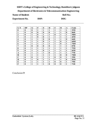 SSBT’s College of Engineering & Technology, Bambhori, Jalgaon
Department of Electronics & Telecommunication Engineering
Name of Student: Roll No.:
Experiment No. DOP: DOC:
___________________________________________________________________________
___________________________________________________________________________
Embedded System (Lab). BE (E&TC)
Page No. 35
S. N DP G F E D C B A Code
0 0 0 1 1 1 1 1 1 3FH
1 0 0 0 0 0 1 1 0 06H
2 0 1 0 1 1 0 1 1 5BH
3 0 1 0 0 1 1 1 1 4FH
4 0 1 1 0 0 1 1 0 66H
5 0 1 1 0 1 1 0 1 6DH
6 0 1 1 1 1 1 0 1 7DH
7 0 0 0 0 0 1 1 1 07H
8 0 1 1 1 1 1 1 1 7FH
9 0 1 1 0 1 1 1 1 6FH
A 0 1 1 1 0 1 1 1 77H
B 0 1 1 1 1 1 0 0 7DH
C 0 0 1 1 1 0 0 1 39H
D 0 1 0 1 1 1 1 0 5EH
E 0 1 1 1 1 0 0 1 79H
F 0 1 1 1 0 0 0 1 71H
Conclusion
 