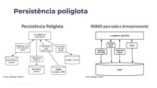 Persistência poliglota
 
