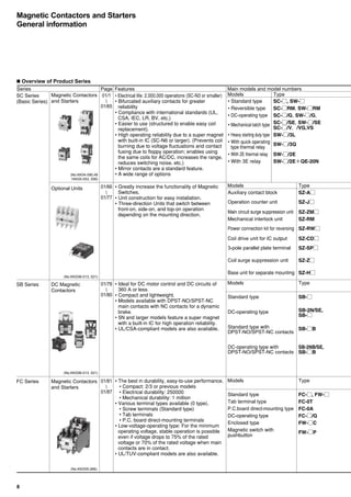Catalog Contactor Fuji Electric - Beeteco.com