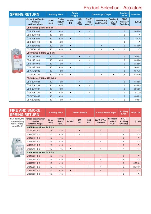 Catalog Actuator Damper HoneyWell ( Động cơ điều khiển van gió)