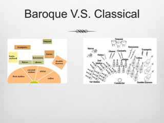 Baroque V.S. Classical
 