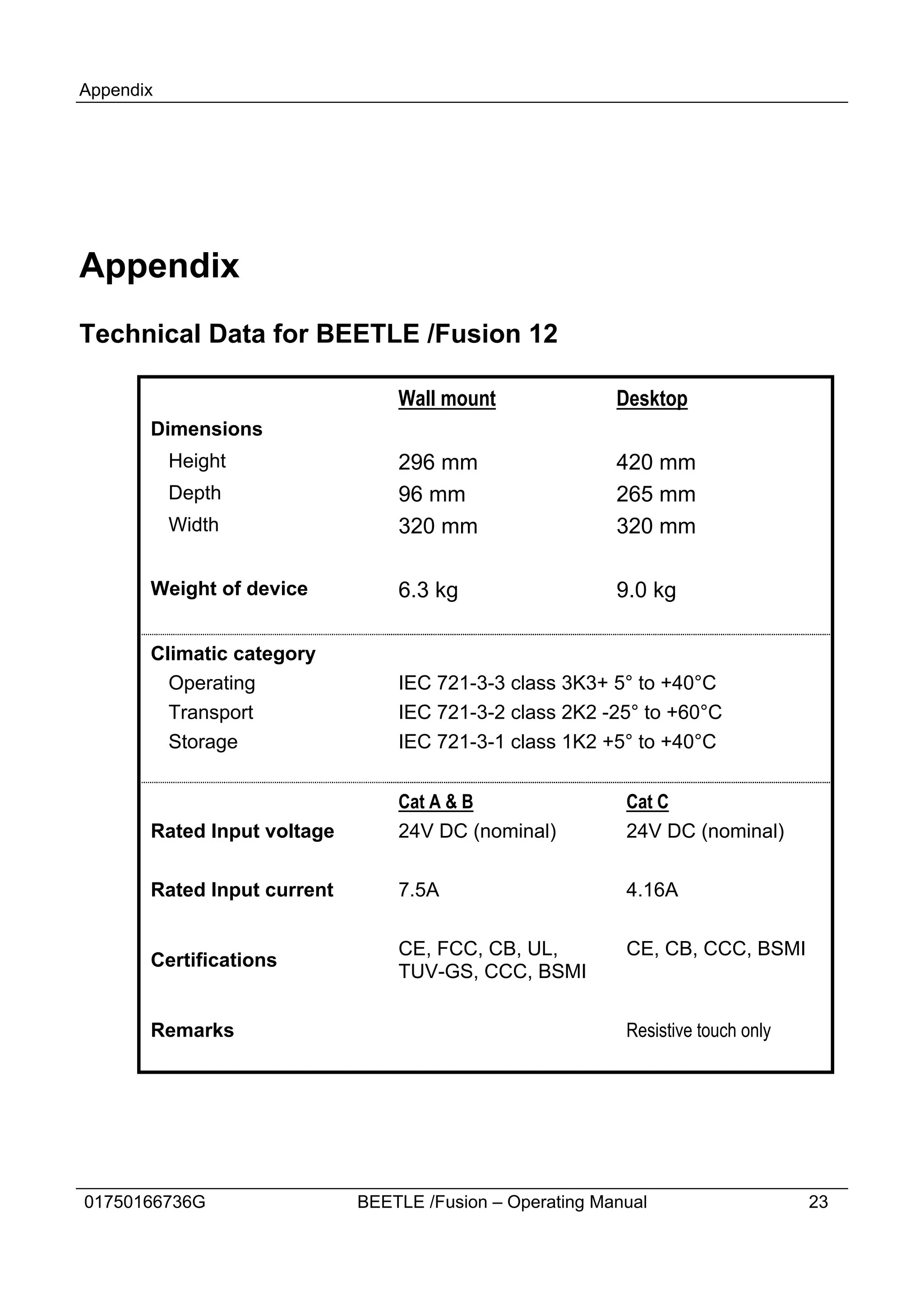 Appendix




Appendix
Technical Data for BEETLE /Fusion 12

                                 Wall mount               Desktop
       Dimensions
           Height                296 mm                   420 mm
           Depth                 96 mm                    265 mm
           Width                 320 mm                   320 mm

       Weight of device          6.3 kg                   9.0 kg

       Climatic category
         Operating               IEC 721-3-3 class 3K3+ 5° to +40°C
         Transport               IEC 721-3-2 class 2K2 -25° to +60°C
         Storage                 IEC 721-3-1 class 1K2 +5° to +40°C


                                 Cat A & B                 Cat C
       Rated Input voltage       24V DC (nominal)          24V DC (nominal)

       Rated Input current       7.5A                      4.16A

                                 CE, FCC, CB, UL,          CE, CB, CCC, BSMI
       Certifications
                                 TUV-GS, CCC, BSMI

       Remarks                                             Resistive touch only




01750166736G                 BEETLE /Fusion – Operating Manual                    23
 