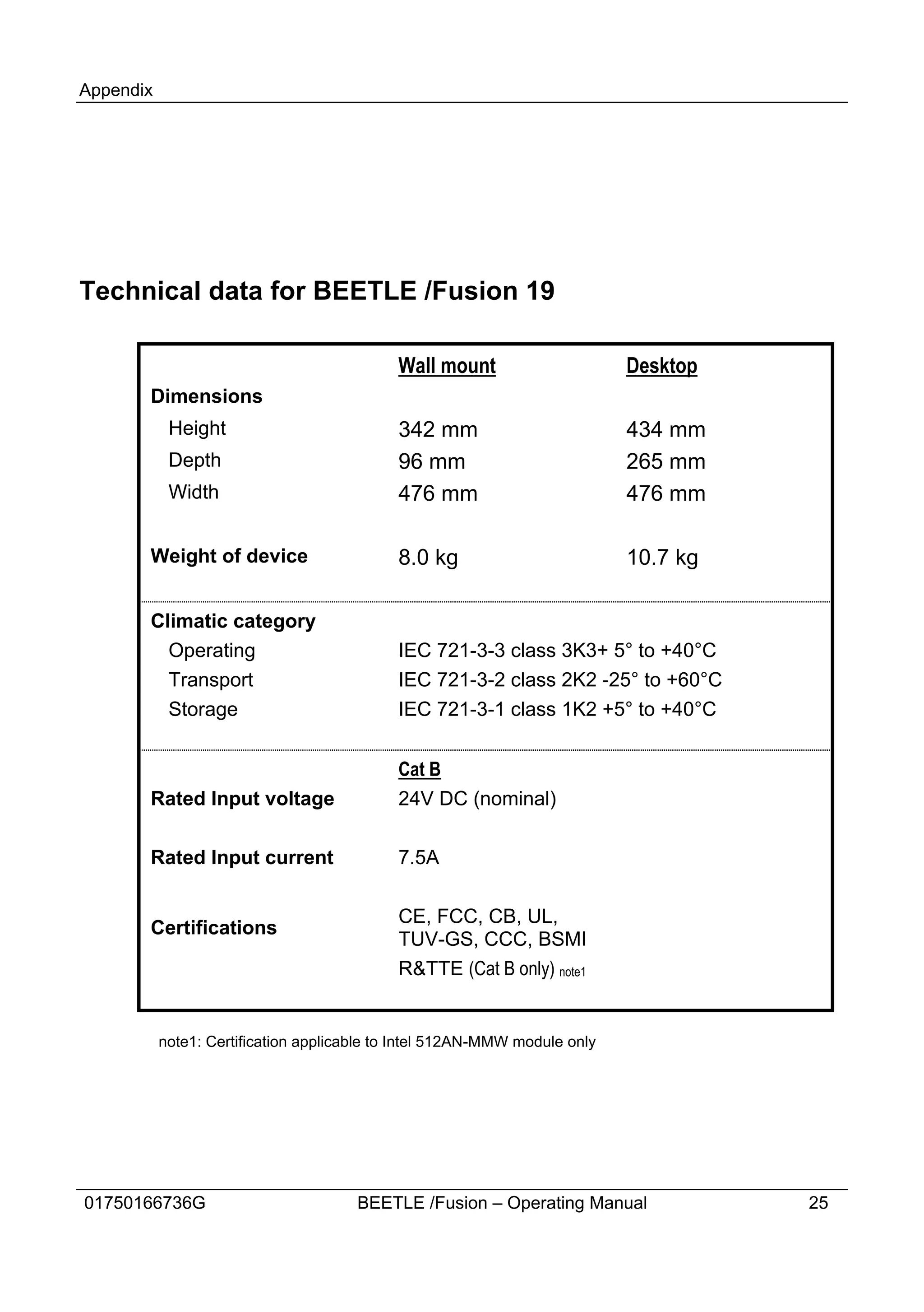 Appendix




Technical data for BEETLE /Fusion 19

                                             Wall mount                     Desktop
       Dimensions
            Height                           342 mm                         434 mm
            Depth                            96 mm                          265 mm
            Width                            476 mm                         476 mm

       Weight of device                      8.0 kg                         10.7 kg

       Climatic category
         Operating                           IEC 721-3-3 class 3K3+ 5° to +40°C
         Transport                           IEC 721-3-2 class 2K2 -25° to +60°C
         Storage                             IEC 721-3-1 class 1K2 +5° to +40°C


                                             Cat B
       Rated Input voltage                   24V DC (nominal)

       Rated Input current                   7.5A

                                             CE, FCC, CB, UL,
       Certifications
                                             TUV-GS, CCC, BSMI
                                             R&TTE (Cat B only) note1


           note1: Certification applicable to Intel 512AN-MMW module only




01750166736G                           BEETLE /Fusion – Operating Manual              25
 