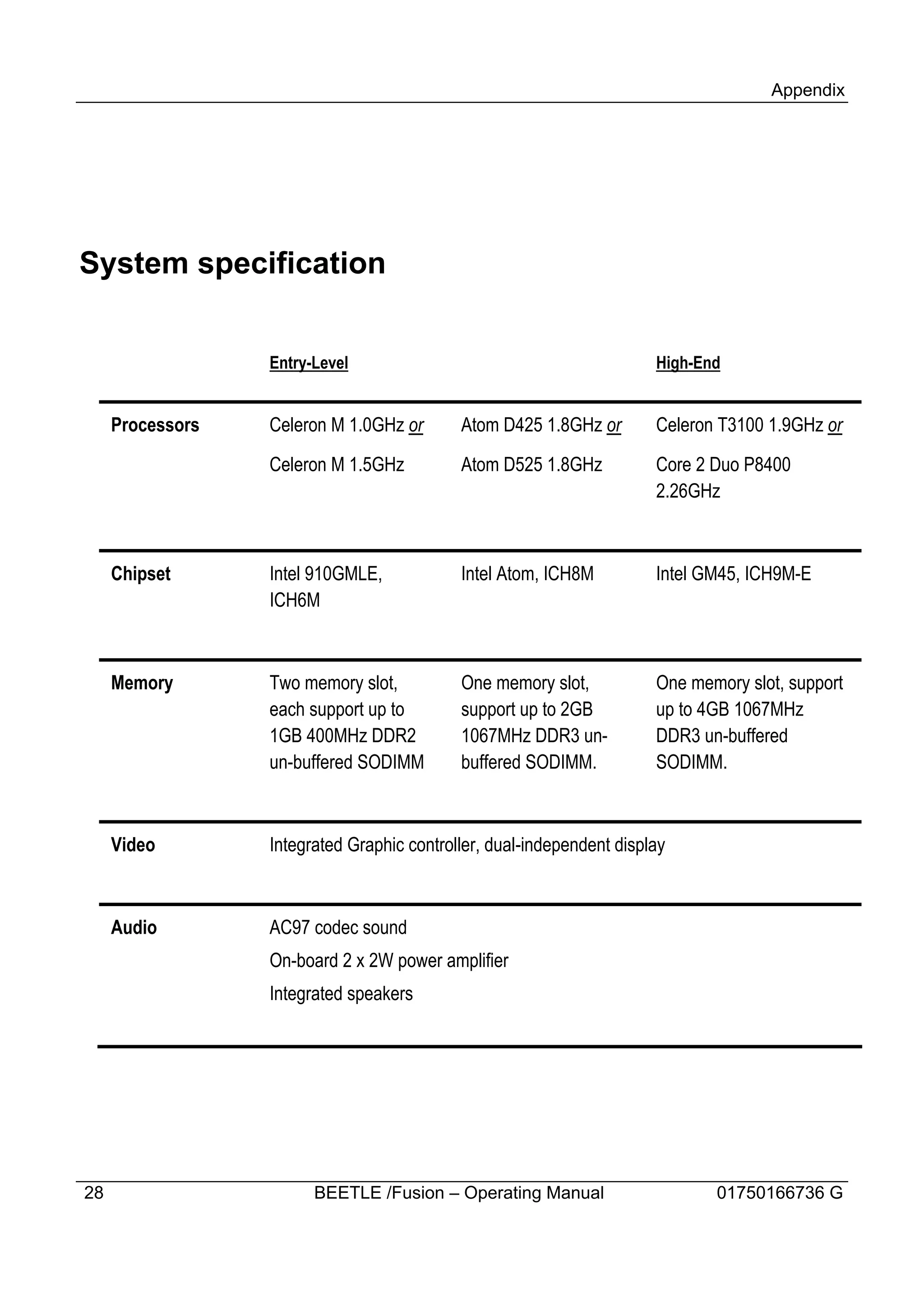Appendix




System specification


                  Entry-Level                                          High-End


     Processors   Celeron M 1.0GHz or       Atom D425 1.8GHz or        Celeron T3100 1.9GHz or

                  Celeron M 1.5GHz          Atom D525 1.8GHz           Core 2 Duo P8400
                                                                       2.26GHz



     Chipset      Intel 910GMLE,            Intel Atom, ICH8M          Intel GM45, ICH9M-E
                  ICH6M



     Memory       Two memory slot,          One memory slot,           One memory slot, support
                  each support up to        support up to 2GB          up to 4GB 1067MHz
                  1GB 400MHz DDR2           1067MHz DDR3 un-           DDR3 un-buffered
                  un-buffered SODIMM        buffered SODIMM.           SODIMM.



     Video        Integrated Graphic controller, dual-independent display



     Audio        AC97 codec sound
                  On-board 2 x 2W power amplifier
                  Integrated speakers




28                      BEETLE /Fusion – Operating Manual                     01750166736 G
 