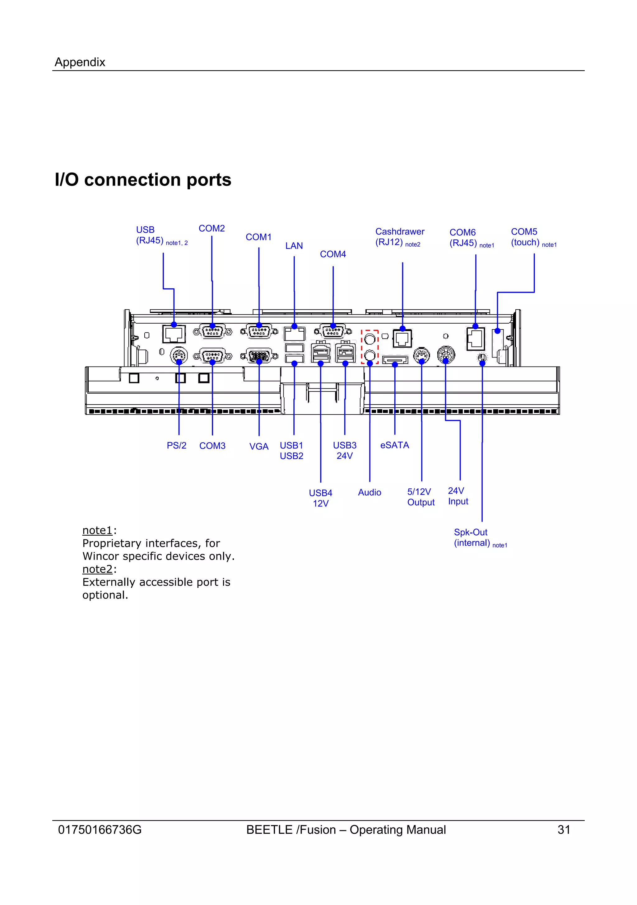 Appendix




I/O connection ports

              USB               COM2                                  Cashdrawer      COM6                COM5
              (RJ45) note1, 2          COM1
                                              LAN                     (RJ12) note2    (RJ45) note1        (touch) note1
                                                      COM4




                      PS/2      COM3   VGA    USB1          USB3       eSATA
                                              USB2           24V



                                                     USB4          Audio     5/12V    24V
                                                      12V                    Output   Input


    note1:                                                                             Spk-Out
    Proprietary interfaces, for                                                        (internal) note1
    Wincor specific devices only.
    note2:
    Externally accessible port is
    optional.




01750166736G                           BEETLE /Fusion – Operating Manual                                                  31
 