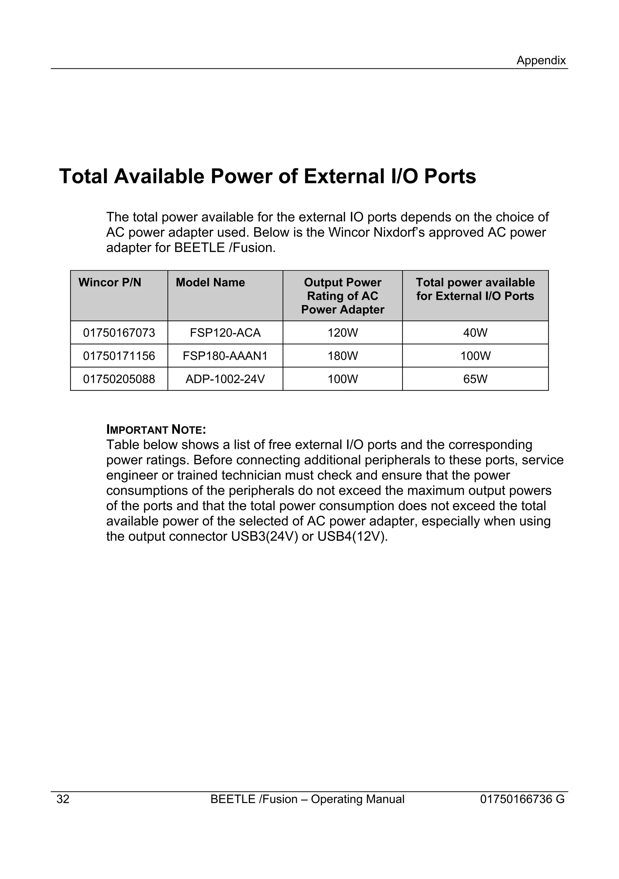 Appendix




Total Available Power of External I/O Ports
         The total power available for the external IO ports depends on the choice of
         AC power adapter used. Below is the Wincor Nixdorf’s approved AC power
         adapter for BEETLE /Fusion.

     Wincor P/N     Model Name            Output Power        Total power available
                                           Rating of AC       for External I/O Ports
                                          Power Adapter
     01750167073       FSP120-ACA              120W                   40W
     01750171156      FSP180-AAAN1             180W                   100W
     01750205088      ADP-1002-24V             100W                   65W



         IMPORTANT NOTE:
         Table below shows a list of free external I/O ports and the corresponding
         power ratings. Before connecting additional peripherals to these ports, service
         engineer or trained technician must check and ensure that the power
         consumptions of the peripherals do not exceed the maximum output powers
         of the ports and that the total power consumption does not exceed the total
         available power of the selected of AC power adapter, especially when using
         the output connector USB3(24V) or USB4(12V).




32                        BEETLE /Fusion – Operating Manual              01750166736 G
 