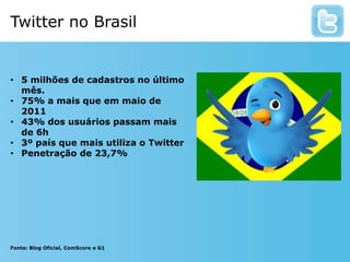 Crescimento do TwitterMundoBrasilBahia