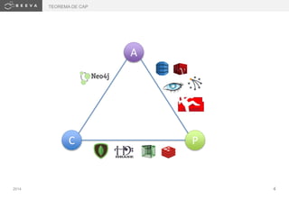 2014 4
C
A
P
TEOREMA DE CAP
 