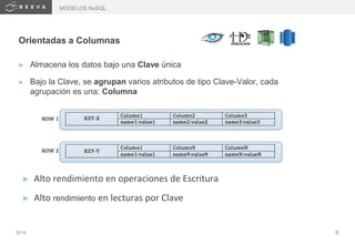 2014 6
Orientadas a Columnas
► Alto rendimiento en operaciones de Escritura
► Alto rendimiento en lecturas por Clave
► Almacena los datos bajo una Clave única
► Bajo la Clave, se agrupan varios atributos de tipo Clave-Valor, cada
agrupación es una: Columna
MODELOS NoSQL
 