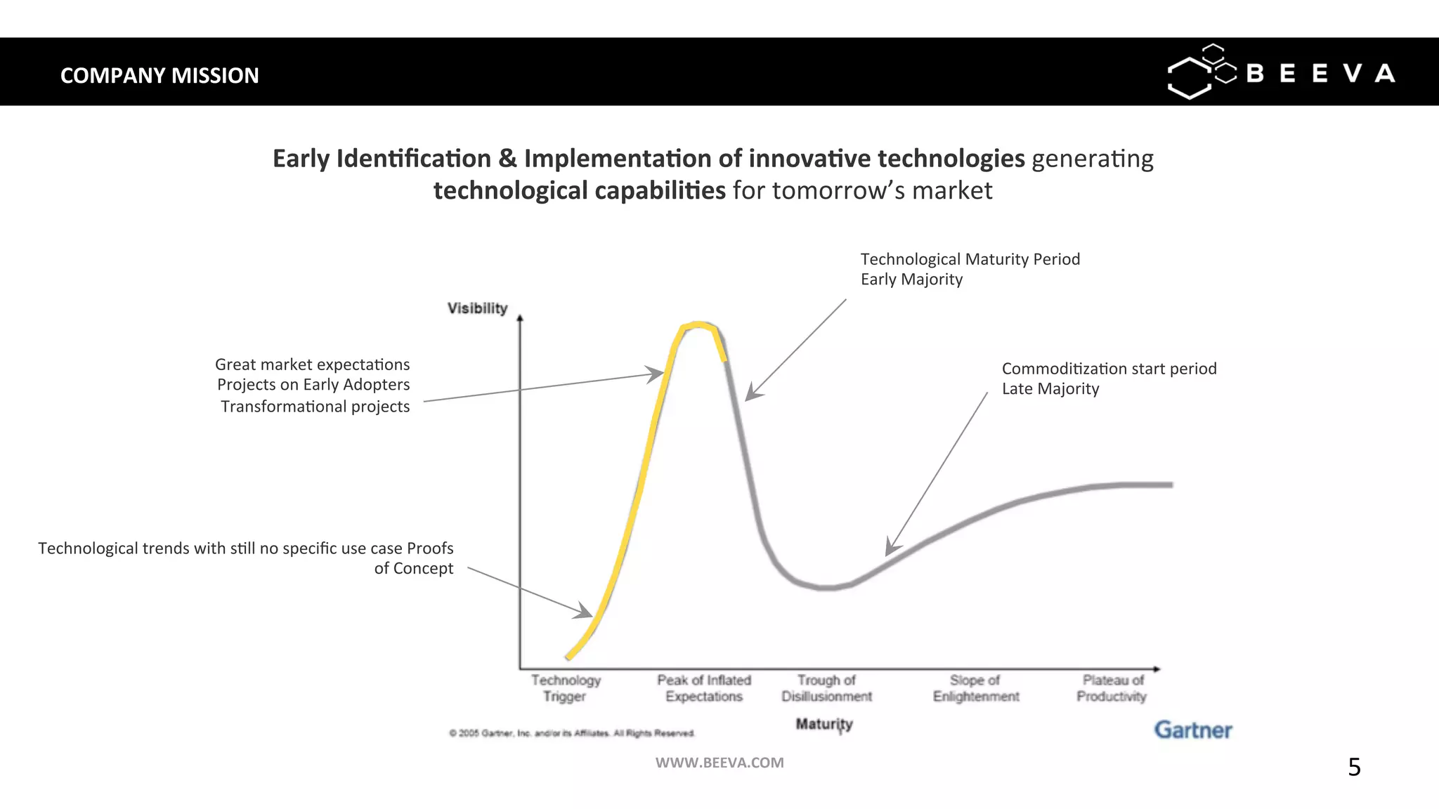 5	
COMPANY	MISSION	
Early	Iden>ﬁca>on	&	Implementa>on	of	innova>ve	technologies	genera;ng	
technological	capabili>es	for	tomorrow’s	market	
Technological	Maturity	Period	
Early	Majority	
Technological	trends	with	s;ll	no	speciﬁc	use	case	Proofs	
of	Concept	
Commodi;za;on	start	period		
Late	Majority	
Great	market	expecta;ons	
Projects	on	Early	Adopters	
Transforma;onal	projects	
WWW.BEEVA.COM	
 