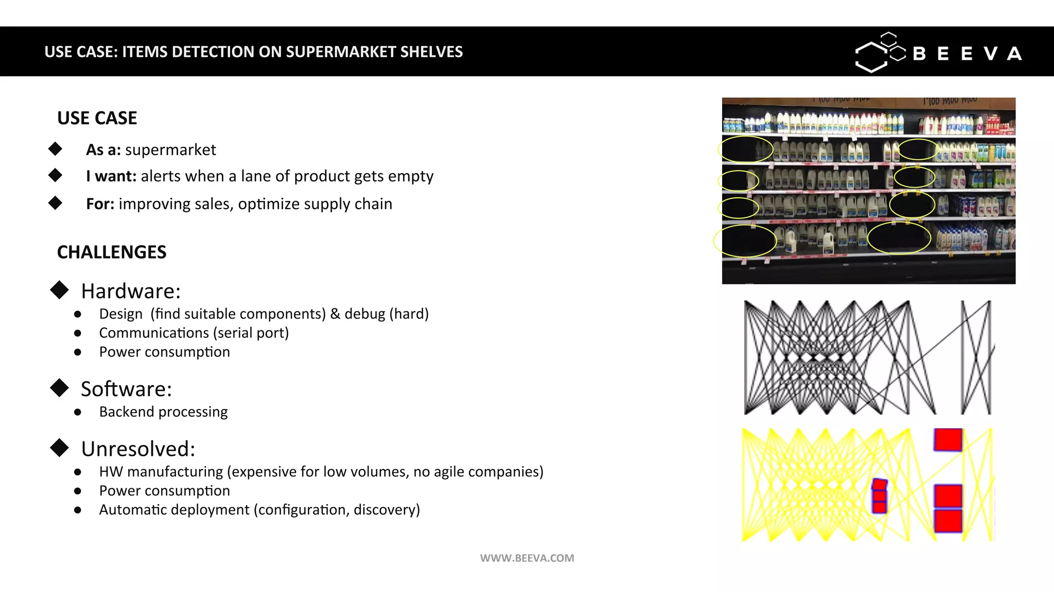 USE	CASE:	ITEMS	DETECTION	ON	SUPERMARKET	SHELVES	
u  As	a:	supermarket	
u  I	want:	alerts	when	a	lane	of	product	gets	empty	
u  For:	improving	sales,	op;mize	supply	chain	
u  Hardware:	
●  Design		(ﬁnd	suitable	components)	&	debug	(hard)	
●  Communica;ons	(serial	port)	
●  Power	consump;on	
u  Soeware:	
●  Backend	processing	
u  Unresolved:	
●  HW	manufacturing	(expensive	for	low	volumes,	no	agile	companies)	
●  Power	consump;on	
●  Automa;c	deployment	(conﬁgura;on,	discovery)	
USE	CASE	
CHALLENGES	
WWW.BEEVA.COM	
 
