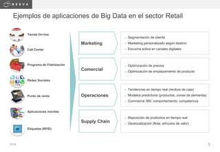 2014 3
Ejemplos de aplicaciones de Big Data en el sector Retail
Redes Sociales
Tienda On-line
Call Center
Punto de venta
Programa de Fidelización
Aplicaciones móviles
Etiquetas (RFID)
► Segmentación de cliente
► Marketing personalizado según destino
► Escucha activa en canales digitales
Marketing
► Optimización de precios
► Optimización de emplazamiento de producto
Comercial
► Tendencias en tiempo real (recibos de caja)
► Modelos predictivos (productos, zonas de demanda)
► Commerce 360: comportamiento, competencia
Operaciones
► Reposición de productos en tiempo real
► Geolocalización (flota, artículos de valor)
Supply Chain
 