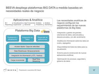 BEEVA despliega plataformas BIG DATA a medida basadas en
necesidades reales de negocio
Aplicaciones & Analítica
BI /
Reporting

Visualización / App Funcional / Análisis
Exploración
Sectorial
Predictivo

Análisis
Semántico

Plataforma Big Data
Explotación y
visualización

Integración de
datos

Desarrollo de
aplicaciones

Las necesidades analíticas de
negocio configuran los
requerimientos de las nuevas
plataformas de Big Data:
•Integración y gestión de grandes

volúmenes de datos, estructurados y
desestructurados, con alto rendimiento
•Analítica de información sobre los datos en

crudo y agregados
Acceso rápido: Capa de velocidad

•Disponibilidad de todos los datos para su

visualización
Data Warehouse: Almacenamiento
•Entorno para la construcción de nuevas

Integración de información y ETL: Hadoop
Carga incremental

Real Time
Streaming

Presentación corporativa IDC Salud

aplicaciones analíticas
•Optimización de procesos, seguridad y

gobierno de datos

17

 