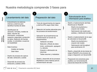 Nuestra metodología comprende 3 fases para

Fases

1

2

Levantamiento del dato
►

Tareas a
desarrollar

►

►

Entendimiento de sistemas
internos y externos para
identificar fuentes de datos
Identificación de
ubicación, formatos, modelo de
datos, volumen de
información, condiciones
respecto a seguridad y protección
de datos. Detección de fuentes
ocultas, no extraíbles o ausencia
de trazabilidad

3

►

Toma de requerimientos de negocio
y draft de KPIs según Data Value

►

►

Aplicación de procedimientos de
transformación en función de
requerimientos:
•
•

►

Data Value

Desarrollo de procesos de
extracción y subida a AWS

Diseño e implementación de la capa
de velocidad en DynamoDB

Creación o eliminación de
columnas
Tablas resumen y metadatos

►

•

Unión, combinación, agregació
n y cálculos

•

Analisis de fuentes

Diseño de procesos de captura
del dato: extracción y subida

►

Selección y filtrado de datos

•
►

Diseño e implementación del Data
Warehouse en Redshift
•
Diseño de arquitectura y
creación del modelo
•
Optimización del cluster para
subidas y distribución de datos

Validación de datos

•

•

►

Selección de fuentes relevantes para
los procesos de transformación

Data Inventory:
•

Estructuración de la
información para analítica

Preparación del dato

Diseño y desarrollo de los procesos
MapReduce sobre Hadoop para la
transformación del dato

Presentación corporativa IDC Salud

•

Diseño de arquitectura y
creación del modelo
Optimización del throughput
para rendimiento I/O

►

Diseño y desarrollo de las tareas de
carga a Redshift y los procesos de
carga e integración con DynamoDB

►

Preparación de conectores para
analítica con herramientas BI.
(Opcional) Desarrollo de APIs

21

 