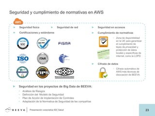 Seguridad y cumplimiento de normativas en AWS

►

Seguridad física

►

►

Certificaciones y estándares

Seguridad de red

►

Seguridad en accesos

►

Cumplimiento de normativas
• Zona de disponibilidad
en la UE para garantizar
el cumplimiento de
leyes de privacidad y
protección de datos
locales y específicas de
internet, como la LOPD

►

Cifrado de datos
• Cifrado automático de
AWS más técnicas de
disociación de BEEVA

►

Seguridad en los proyectos de Big Data de BEEVA:
•
•
•
•

Análisis de Riesgos
Definición del Modelo de Seguridad
Plan de Acción de Implantación de Controles
Adaptación de la Normativa de Seguridad de las compañías
Presentación corporativa IDC Salud

23

 