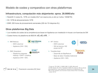 Modelo de costes y comparativa con otras plataformas
Infraestructura, computación más alojamiento: aprox. 28.000€/año
Redshift: 5 nodos XL, 10TB, en modelo 24x7 con reserva de un año (a 3 años: 1000$/TB)
S3: 10TB de almacenamiento 10TB
EMR: 200 horas de procesamiento semanales (20h de 10 máquinas XL)

Otras plataformas Big Data
Los modelos de costes de la competencia se basan en Appliance con instalación in-house o en licencias de SW
Costes frente a la plataforma de BEEVA: x3, x5, x10… *

► IBM Netezza

► HP: Vertica

• DWH columnar

• DWH columnar

• Appliance (HW + SW)

• SW de licencia, HW
propio de HP

► EMC Greenplum

► Teradata Aster

• Plataforma integrada:
Hadoop + DWH + analítica

• Desarrollo de MapReduce

• Appliance (HW + SW)

• Appliance (HW + SW)

Presentación corporativa IDC Salud

• Base de datos Teradata tradicional

* Coste por TB: EMC 13.899$, IBM 12.492$, Microsoft
4.618$, Oracle 30.178 $, Teradata 8.000$. El coste por TB se calcula
para appliances. Cada appliance requiere de la adquisición del
HW, lo que requiere una inversión inicial (Value Prism Consulting
, marzo 2013)

24

 