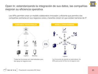 Open In: estandarizando la integración de sus datos, las compañías
mejoran su eficiencia operativa

IN

Las APIs permiten crear un modelo colaborativo innovador y eficiente que permite a las
compañías centrarse en sus negocios cores y hacerlos crecer sin que existan barreras de IT

COMPAÑÍAS TRADICIONALES

Todas las funciones son internalizadas para
dar apoyo al negocio core

Presentación corporativa IDC Salud

MODELO OPEN BUSINESS

Las funciones de soporte se externalizan vía
APIs para poner el foco en el negocio core

31

 