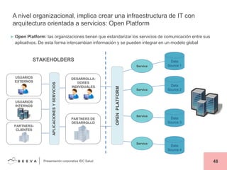 A nivel organizacional, implica crear una infraestructura de IT con
arquitectura orientada a servicios: Open Platform
► Open Platform: las organizaciones tienen que estandarizar los servicios de comunicación entre sus

aplicativos. De esta forma intercambian información y se pueden integrar en un modelo global

STAKEHOLDERS

USUARIOS
INTERNOS

PARTNERSCLIENTES

DESARROLLADORES
INDIVIDUALES

PARTNERS DE
DESARROLLO

OPEN PLATFORM

USUARIOS
EXTERNOS

APLICACIONES Y SERVICIOS

Service

Data
Source 1

Service

Data
Source 2

Service

Service

Presentación corporativa IDC Salud

Data
Source 3

Data
Source 4

48

 