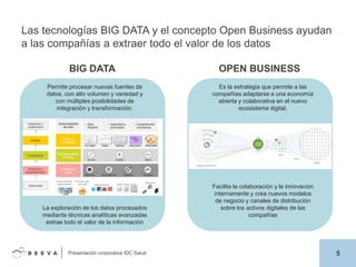 Las tecnologías BIG DATA y el concepto Open Business ayudan
a las compañías a extraer todo el valor de los datos
BIG DATA
Permite procesar nuevas fuentes de
datos, con alto volumen y variedad y
con múltiples posibilidades de
integración y transformación.

La exploración de los datos procesados
mediante técnicas analíticas avanzadas
extrae todo el valor de la información

Presentación corporativa IDC Salud

OPEN BUSINESS
Es la estrategia que permite a las
compañías adaptarse a una economía
abierta y colaborativa en el nuevo
ecosistema digital.

Facilita la colaboración y la innovación
internamente y crea nuevos modelos
de negocio y canales de distribución
sobre los activos digitales de las
compañías

5

 