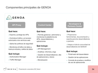 Componentes principales de GENOA

API Proxy

Developers &
Partners Center

Control Center

Qué hace:

Qué hace:

Qué hace:

►Expone

►Permite

►Proporciona

y protege las APIs

►Controla

el tráfico y el acceso
autorizado a los servicios web
►Aplica

gestionar, administrar y
monitorizar la plataforma de
APIs, desarrolladores y
aplicaciones

las políticas de seguridad

►Monitoriza

el tráfico de datos y
traduce entrada y salida de datos

Qué incluye:
►API

►Authorization
►Traffic

Manager

Manager

►Integra

a toda la comunidad de
desarrolladores de GENOA*

Management

►Analítica:

Qué incluye:

herramientas, documentación y
soporte para los desarrolladores
o partners

informes y logs

Qué incluye:

de Desarrolladores: alta
de aplicaciones y claves

►

Portal web del desarrollador

►

Gestión de las aplicaciones

►Monetización

►

Consola de pruebas y analítica
de uso de aplicaciones

►Gestión

Presentación corporativa IDC Salud

54

 