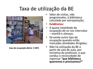 Taxa de utilização da BE
• Valor de visitas, não
programadas, à biblioteca
calculado por extrapolação;
• Evidências:
• A quase totalidade da
ocupação dá-se nos intervalos
– manhã e almoço;
• Só existe outro tipo de
ocupação quando estão
marcadas atividades dirigidas;
• Não há utilização da BE a
partir da sala de aula, por
iniciativa do professor, o que
conduz à necessidade de
repensar “que biblioteca
queremos e precisamos?”
taxa de ocupação diária: 7,30%
 