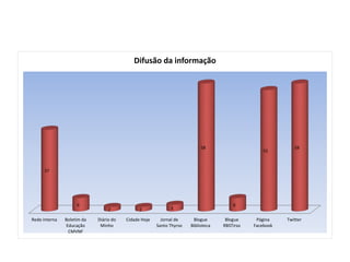 Rede interna Boletim da
Educação
CMVNF
Diário do
Minho
Cidade Hoje Jornal de
Santo Thyrso
Blogue
Biblioteca
Blogue
RBSTirso
Página
Facebook
Twitter
37
6
2 2 3
58
6
55
58
Difusão da informação
 